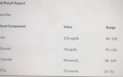 How this simple lab test can reveal the cause of your fatigue…and your weight gain.